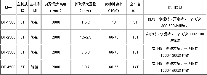 抱砖机技术参数